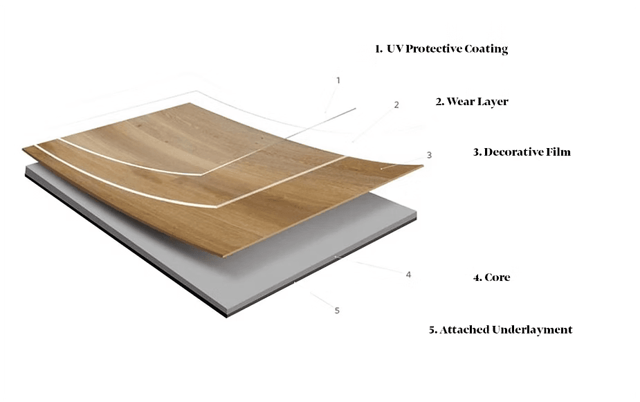 Construction layers - luxury vinyl